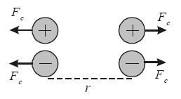 Arah gaya Coulomb dua muatan listrik yang sejenis.